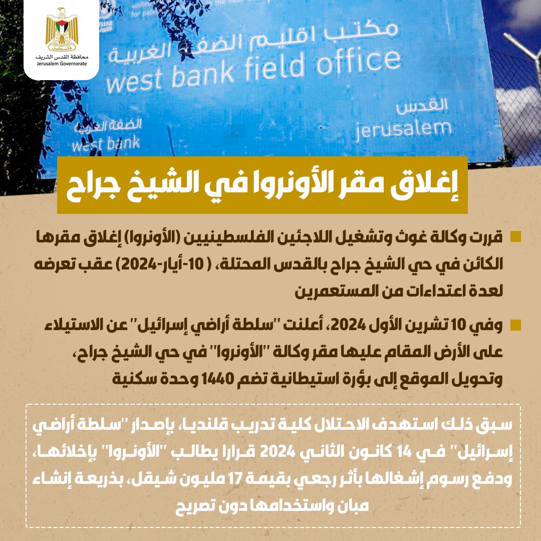 UNRWA targeted by the occupation and its settlers